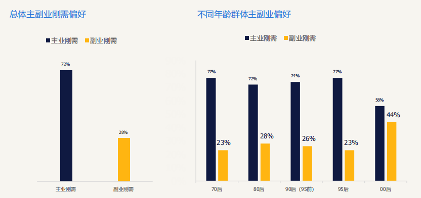 关于主业与副业的句子_主业和副业哪个更重要_副业跟主业