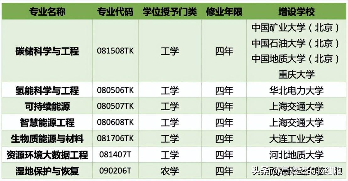 碳排放交易怎么赚钱_碳排放交易谁受益_碳排放交易多少钱