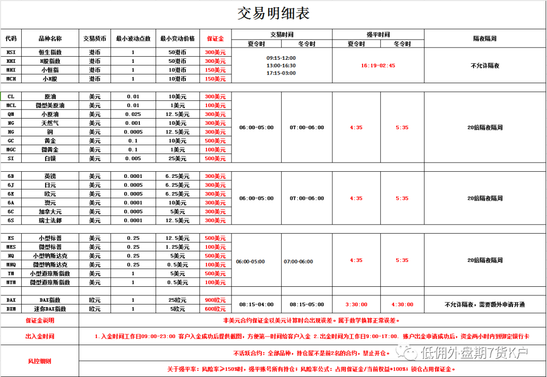 原油期货赚钱多快_原油期货赚钱容易吗_期货原油怎么赚钱