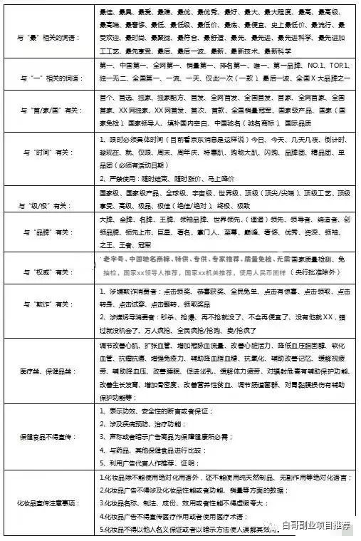 电商打假怎么赚钱-【我花了980买来的最新电商维权打假的详细教程，据说日入过万算入门】-优创圈