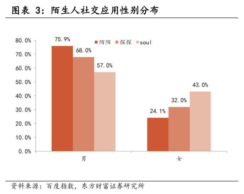 陌陌主播赚钱容易吗_陌陌主播怎么赚钱_陌陌主播赚钱模式