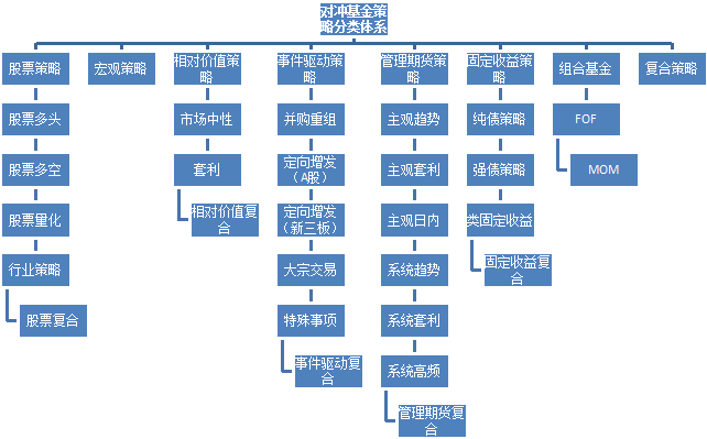 赚钱基金公司排行榜_基金公司怎么赚钱的_赚钱的基金公司