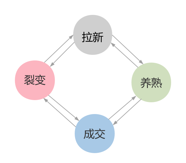 微信赚钱软件游戏_微信赚钱小游戏是真的吗_玩微信怎么赚钱