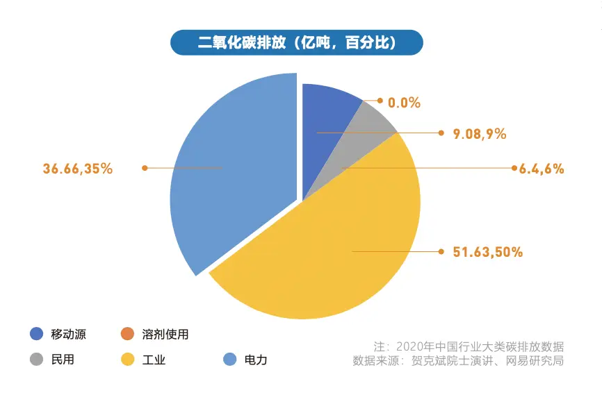 碳排放交易怎么赚钱_碳排放交易谁受益_碳排放卖钱