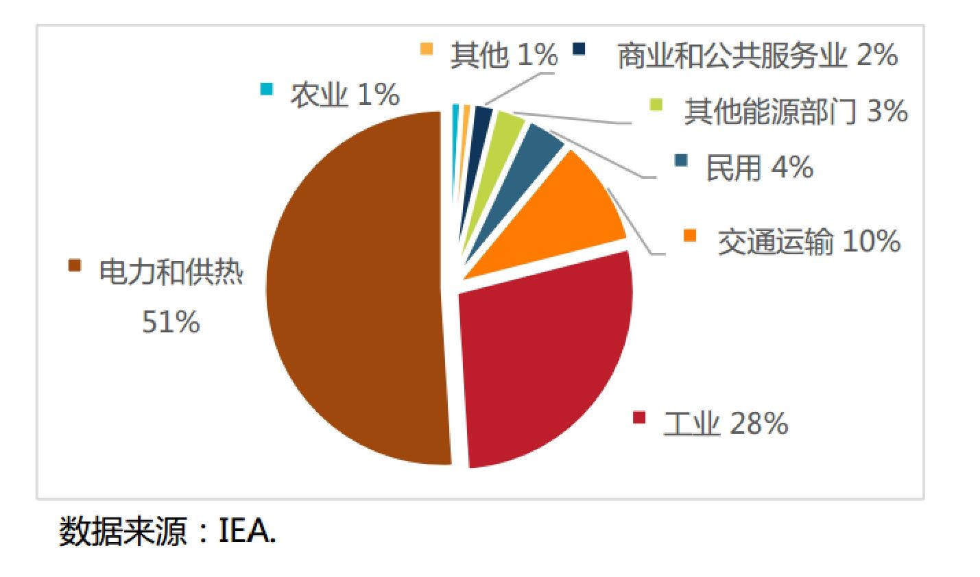 碳排放卖钱_碳排放交易谁受益_碳排放交易怎么赚钱