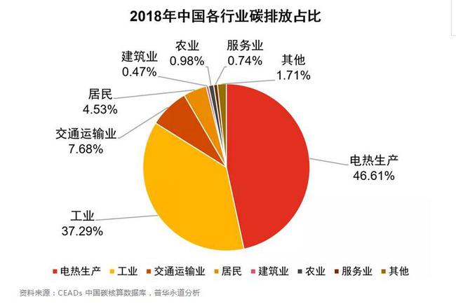 碳排放交易谁受益_碳排放交易怎么赚钱_碳排放卖钱