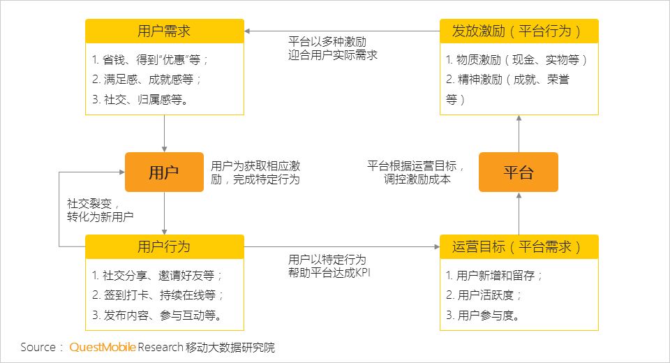 jj斗地主怎么赚钱-拼多多、趣头条都上市了， “社交+奖励”模式还能否复制？-优创圈