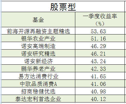 基金公司是怎么赚钱的_赚钱的基金公司_赚钱基金公司是做什么的