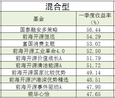 基金公司是怎么赚钱的_赚钱基金公司是做什么的_赚钱的基金公司