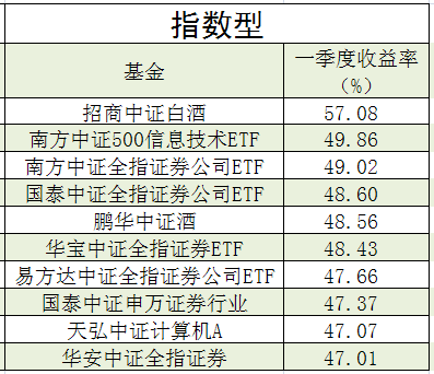 赚钱的基金公司_基金公司是怎么赚钱的_赚钱基金公司是做什么的