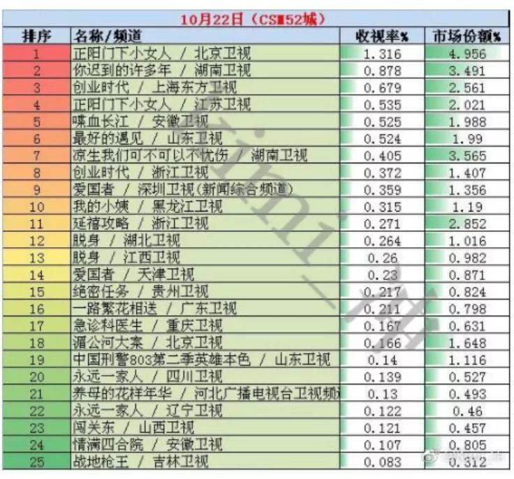 电视收视怎么赚钱_电视节目收视率怎么赚钱_电视台收视率怎么赚钱