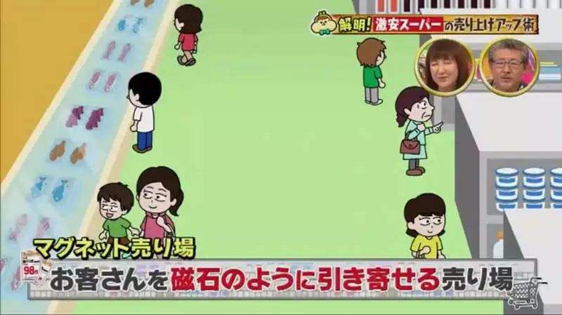 图片[6]-日本怎么赚钱-日本超市是怎么挣钱的？-优创圈