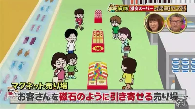 图片[7]-日本怎么赚钱-日本超市是怎么挣钱的？-优创圈