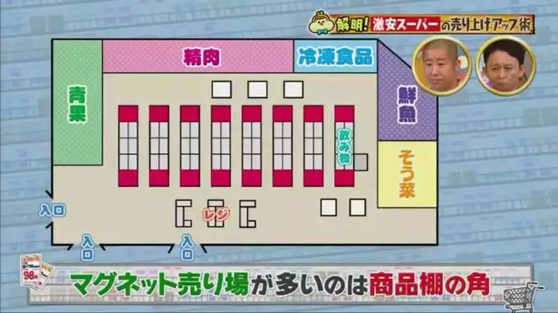 图片[8]-日本怎么赚钱-日本超市是怎么挣钱的？-优创圈