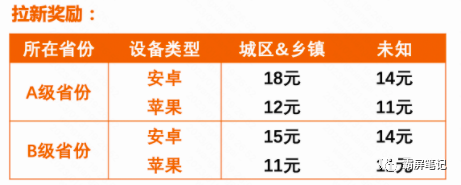 2022快手赚钱app下载_赚钱版的快手_快手极速版怎么赚钱快