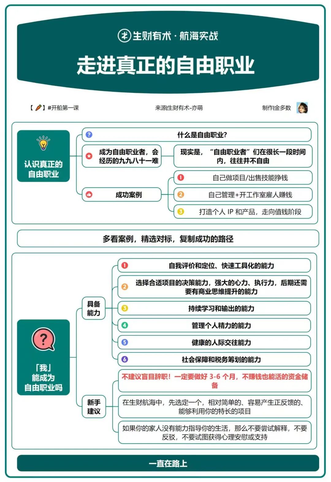 副业和主业可以跨行业吗_副业可以当主业做吗_主业副业怎么发朋友圈