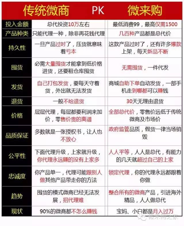 微来购怎么赚钱-微来购，颠覆2016年所有微商购物模式及赚钱模式！！-优创圈
