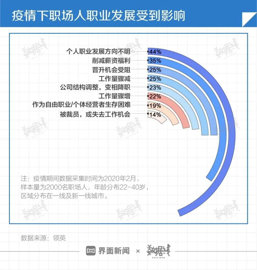 兼职副业可以做些什么_兼职副业赚钱_2020副业和兼职