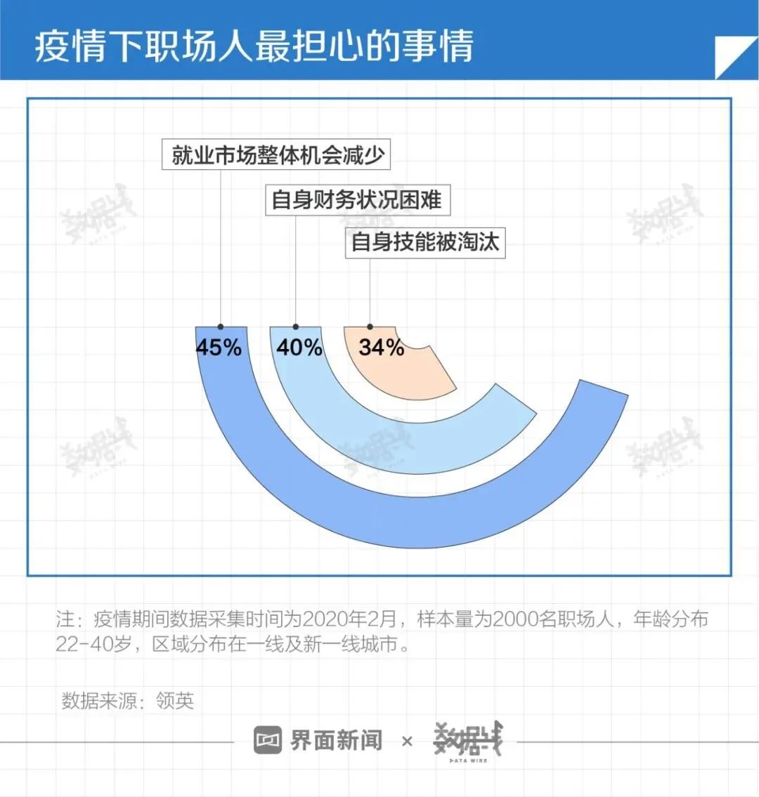 兼职副业可以做些什么_兼职副业赚钱_2020副业和兼职