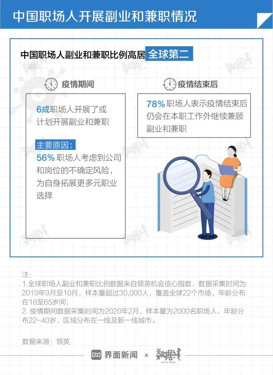 2020副业和兼职_兼职副业可以做些什么_兼职副业赚钱