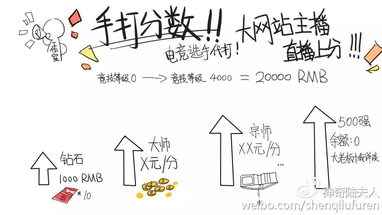 代练赚钱_赚钱代练代打_怎么代练赚钱