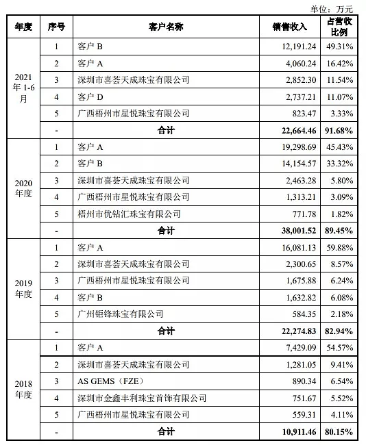 珠宝赚钱投资网_珠宝怎么赚钱_珠宝赚钱方法