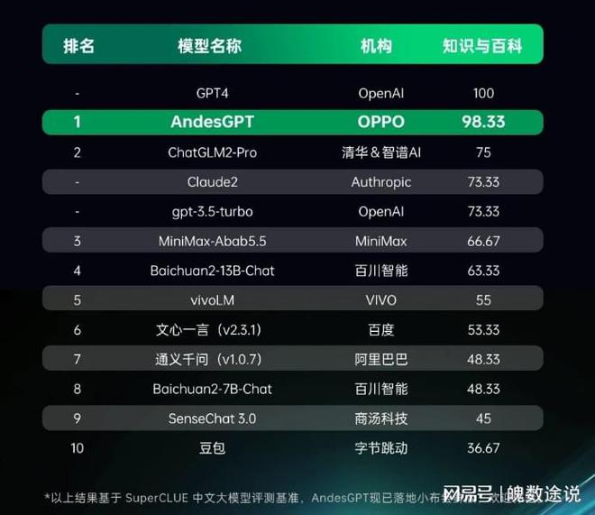 手机上赚钱怎么赚-最赚钱国产手机每台仅赚100元 苹果拿走91%利润-优创圈