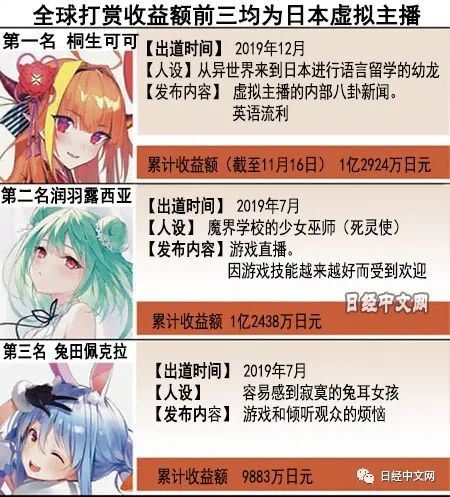 聊播怎么赚钱-聊天赚1个亿，日本虚拟主播成新风口-优创圈