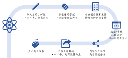 赚钱微博红网是真的吗_微博网红赚钱吗_微博网红怎么赚钱