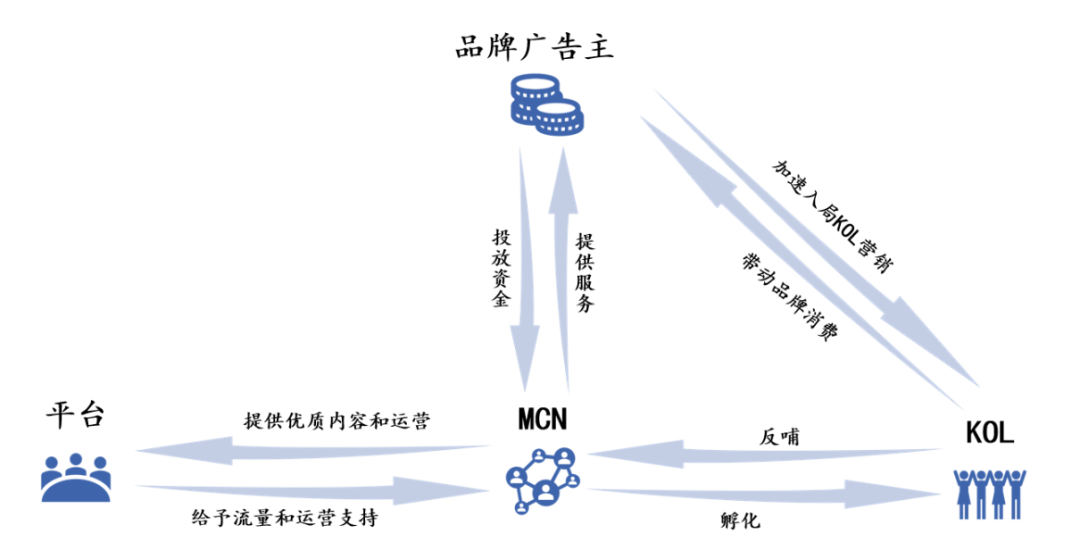 微博网红怎么赚钱_赚钱微博红网是真的吗_微博网红赚钱吗