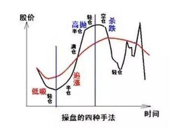 股票做空是怎么赚钱的_做空赚钱股票是利空吗_做空赚钱股票是什么行业