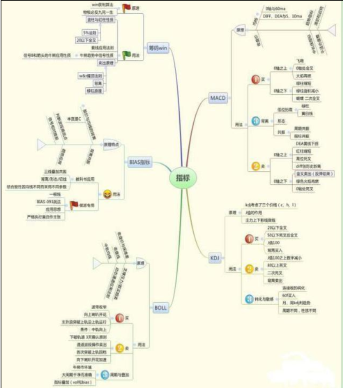 股票做空是怎么赚钱的_做空股票赚钱原理_做空赚钱股票是什么行业
