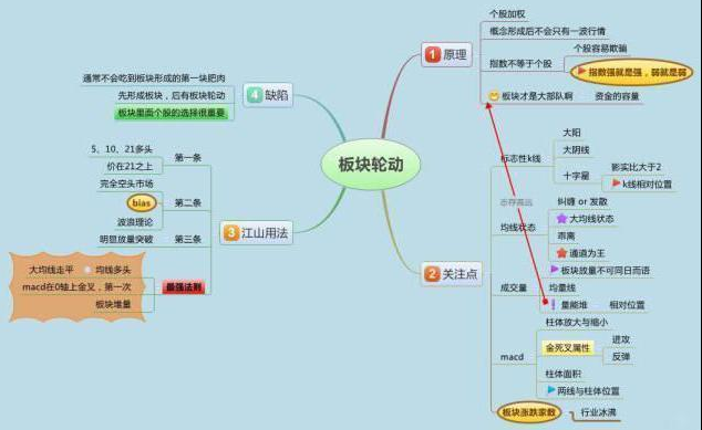 做空股票赚钱原理_做空赚钱股票是什么行业_股票做空是怎么赚钱的