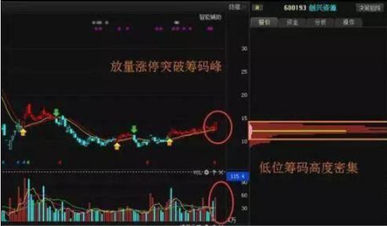 做空赚钱股票是什么行业_做空股票赚钱原理_股票做空是怎么赚钱的