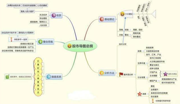 股票做空是怎么赚钱的_做空赚钱股票是什么行业_做空股票赚钱原理