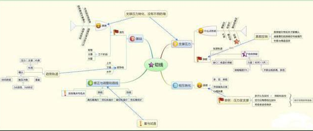 股票做空是怎么赚钱的_做空股票赚钱原理_做空赚钱股票是什么行业