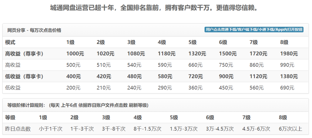 城通网盘怎么赚钱-0门槛赚零花钱：网盘下载分成项目-优创圈