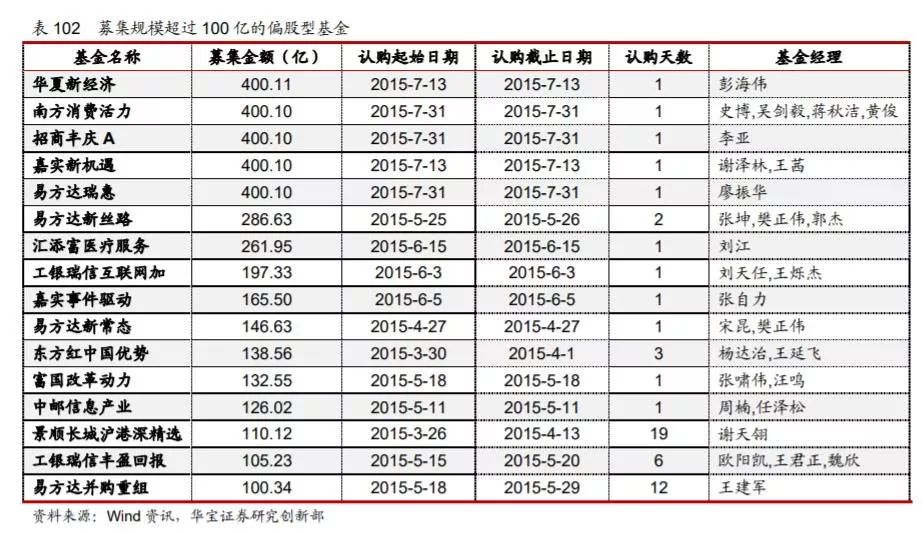 赚钱的基金公司_基金公司是怎么赚钱的_赚钱基金公司是什么