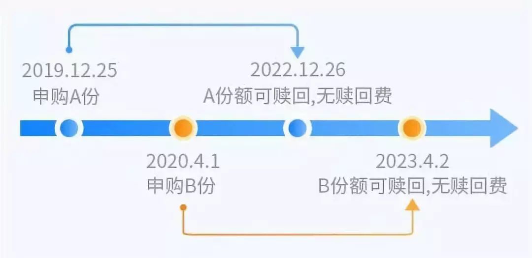 赚钱基金公司是什么_基金公司是怎么赚钱的_赚钱的基金公司