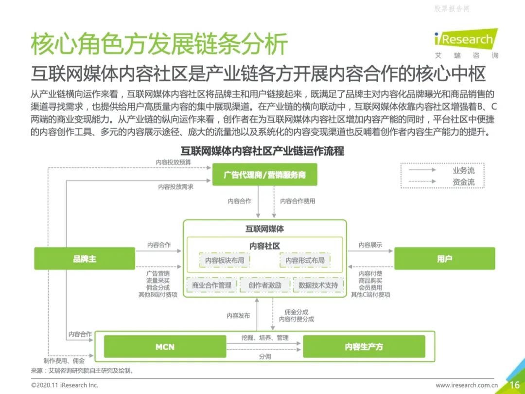 社区怎么赚钱_赚钱的平台社区_赚钱社区下载