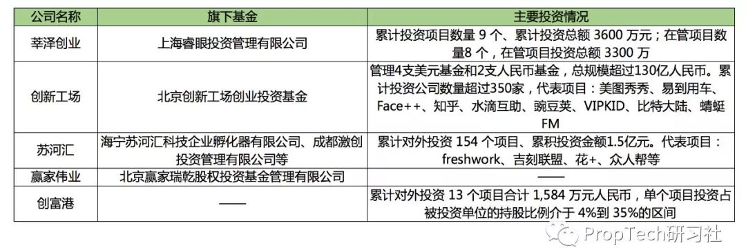 众创空间兼职_赚钱众创空间怎么样_众创空间怎么赚钱