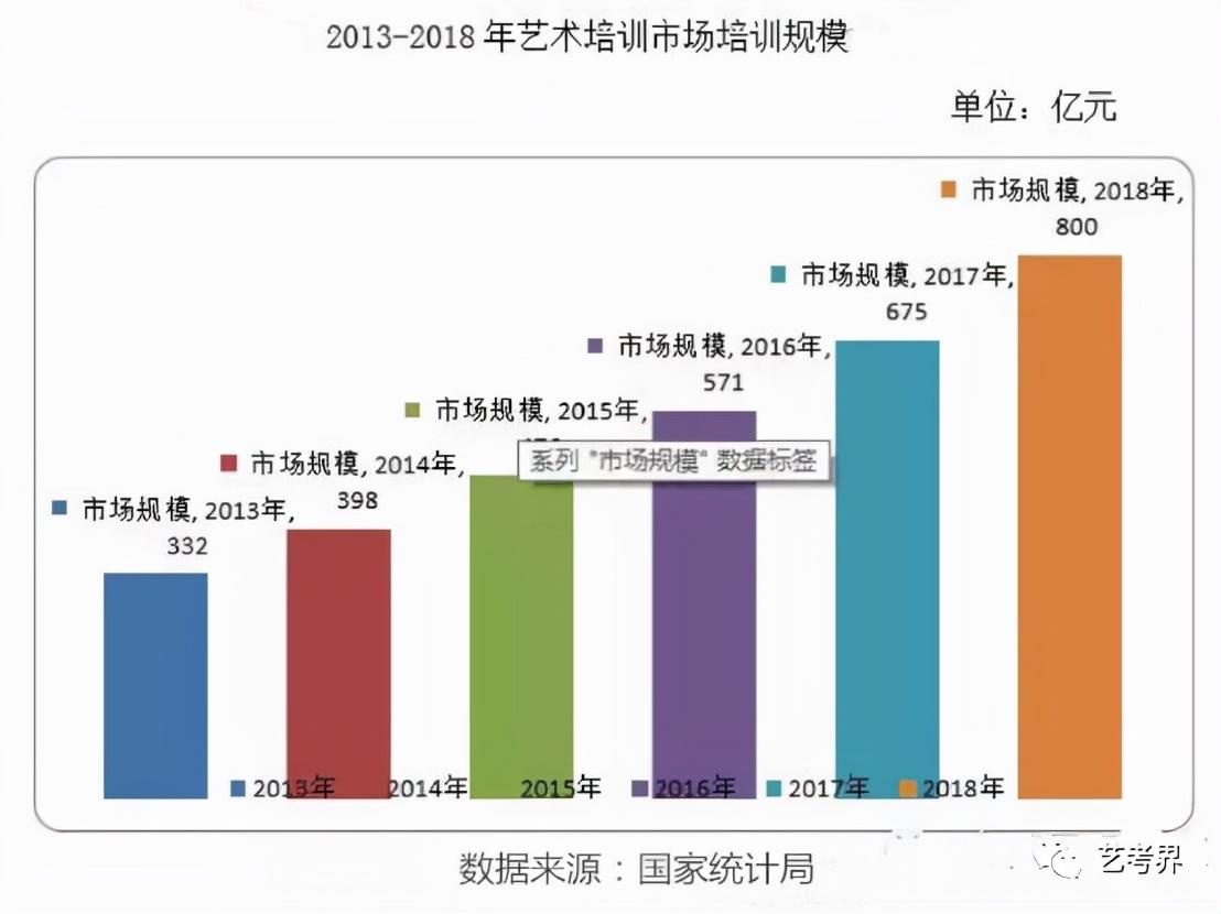 赚钱艺术家英文_艺术怎么赚钱_赚钱艺术家