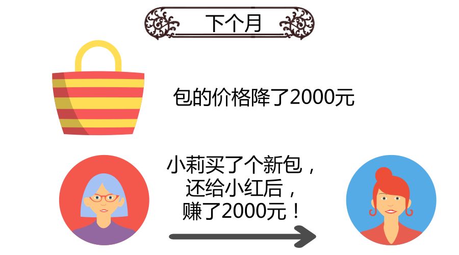 期货做空怎么赚钱_期货做空赚钱是怎么回事_期货做空赚钱还是做多赚钱