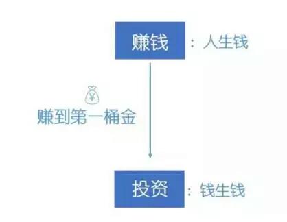 众创空间怎么赚钱_赚钱众创空间app_赚钱众创空间是真的吗