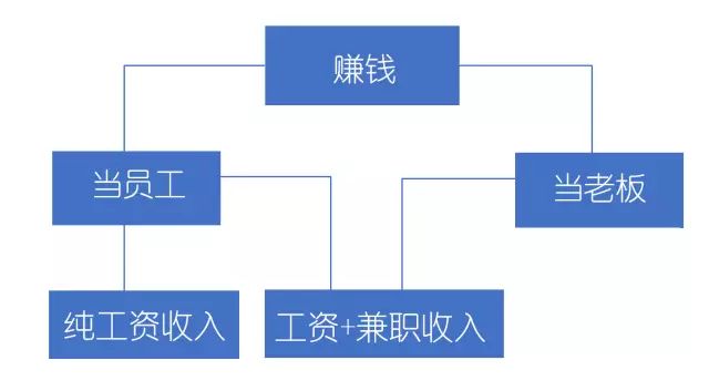 众创空间怎么赚钱_赚钱众创空间是真的吗_赚钱众创空间app