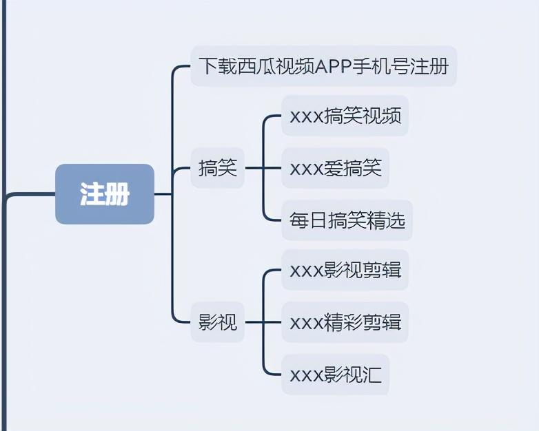 西瓜视频直播怎么赚钱的-西瓜视频400个视频作者年入百万，新手怎样才能在西瓜赚到钱？-优创圈