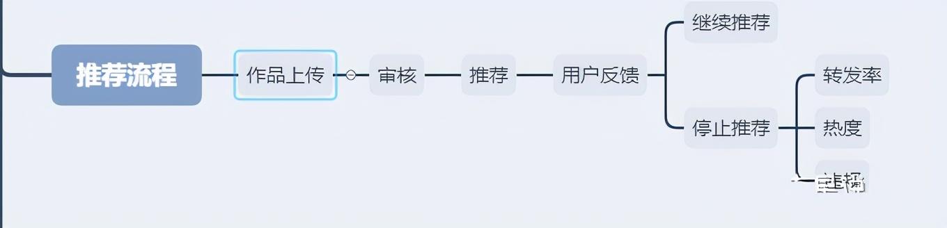 视频西瓜直播赚钱吗_西瓜直播挣钱吗_西瓜视频直播怎么赚钱的