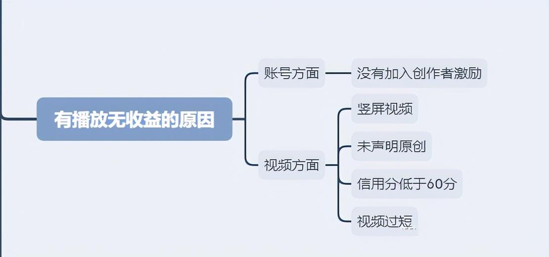 西瓜直播挣钱吗_视频西瓜直播赚钱吗_西瓜视频直播怎么赚钱的