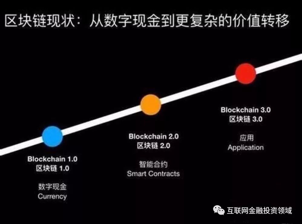 币联盟app可以炒币吗_币联钱包_联币金融是怎么赚钱的