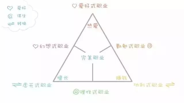 主业意思副业是什么_主业和副业是什么意思_副业和主业的意思